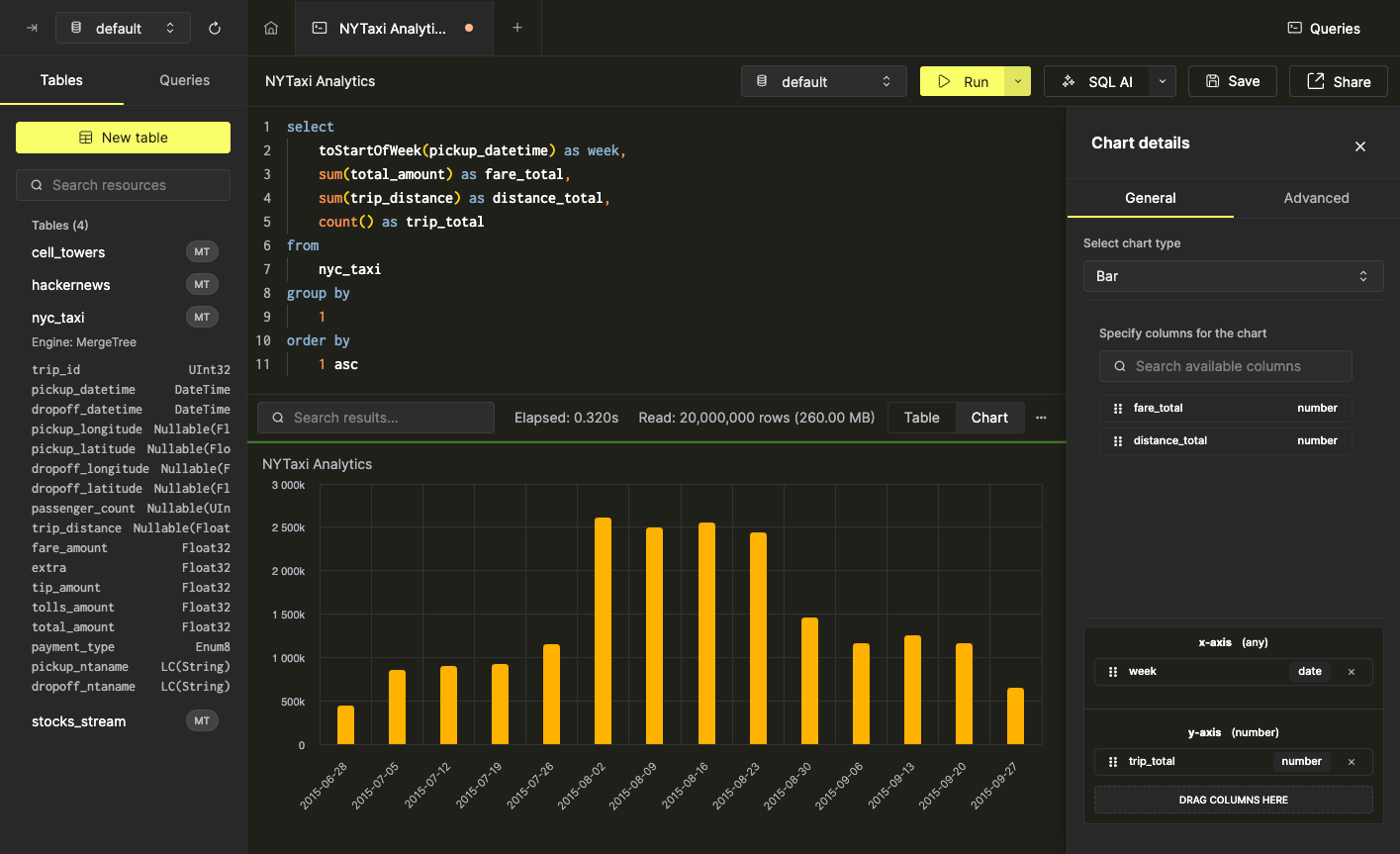 Сумма поездок по неделям
